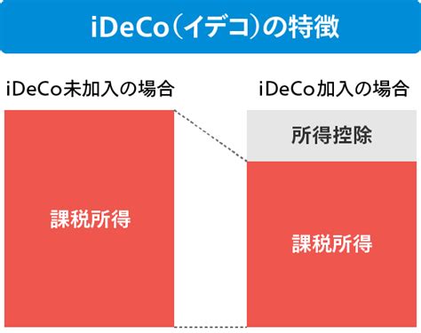 ふるさと納税 ideco 併用：未来の資産形成と地域貢献の融合